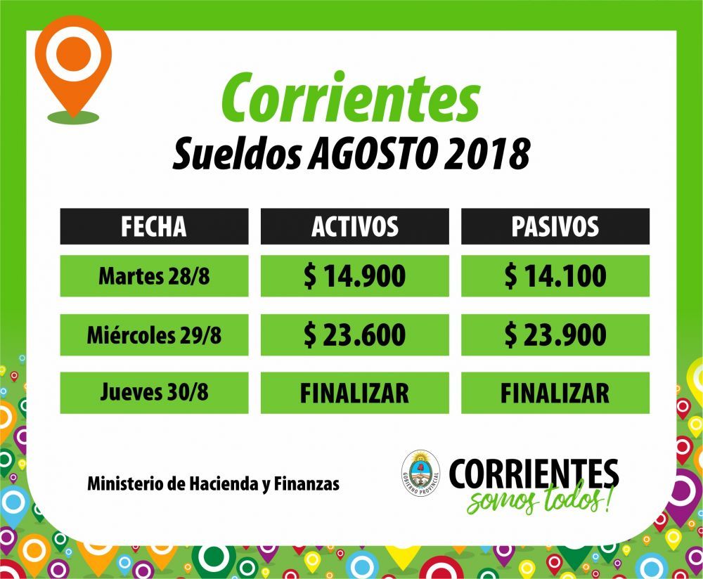Comenzó el pago de sueldos de agosto a estatales provinciales