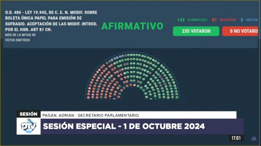 Diputados aprobó la Boleta Única de Papel, que se utilizará desde las elecciones del 2025