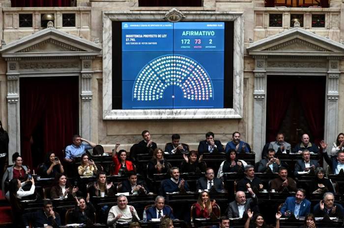 Ley de discapacidad: cómo votaron los diputados correntinos