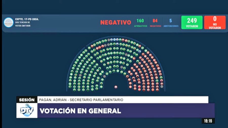 El Gobierno mantuvo el veto a la ley de financiamiento universitario