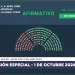 Diputados aprobó la Boleta Única de Papel, que se utilizará desde las elecciones del 2025
