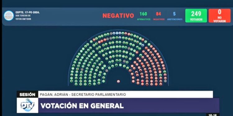 El Gobierno mantuvo el veto a la ley de financiamiento universitario