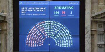 Ficha Limpia: cómo votaron los diputados correntinos