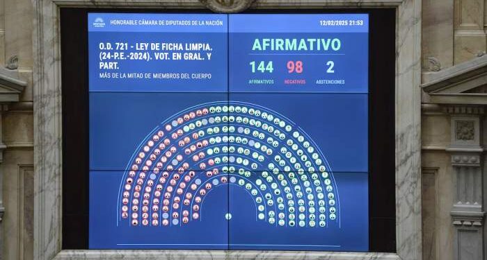 Ficha Limpia: cómo votaron los diputados correntinos