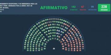 Aumento de las jubilaciones: cómo votaron los diputados correntinos