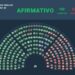 Aumento de las jubilaciones: cómo votaron los diputados correntinos