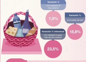 Canasta básica: cuánto necesitó una familia tipo en agosto para no ser pobre