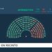 Contundente rechazo a los vetos de Milei: Diputados ratificó el financiamiento del Garrahan y las universidades