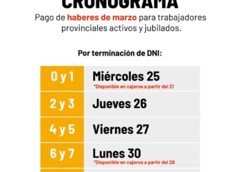 Entre este 25 y el 31, Gobierno de Corrientes paga sueldos de marzo con aumento