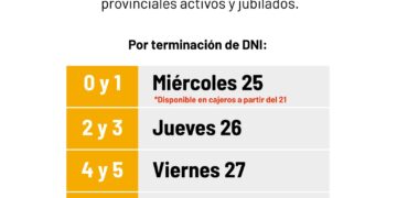 Entre este 25 y el 31, Gobierno de Corrientes paga sueldos de marzo con aumento