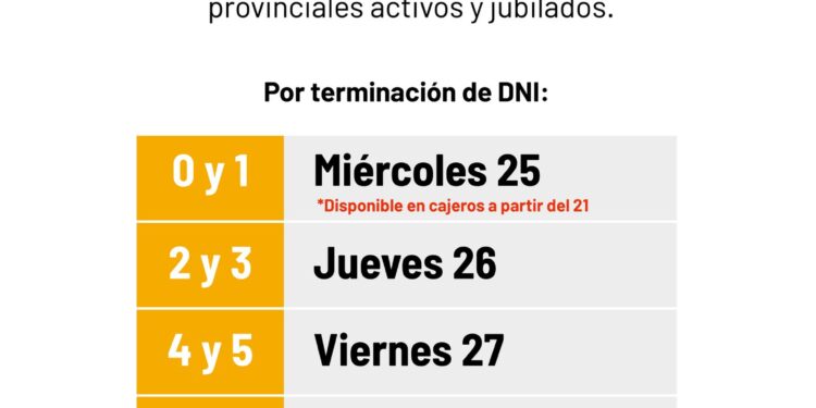 Entre este 25 y el 31, Gobierno de Corrientes paga sueldos de marzo con aumento